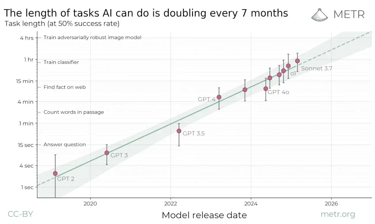 metr_ai_performance